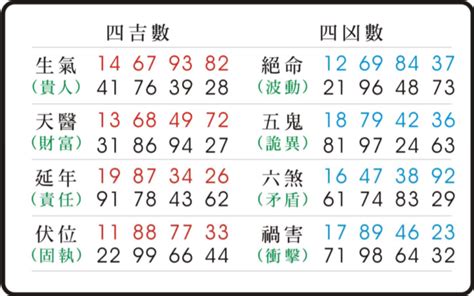 五鬼天醫|數字密碼之天醫和五鬼組合在一起